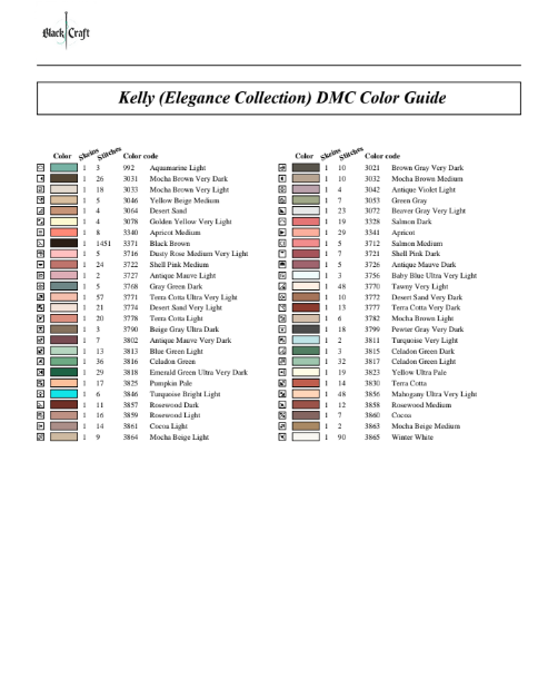 Kelly Chart Pack