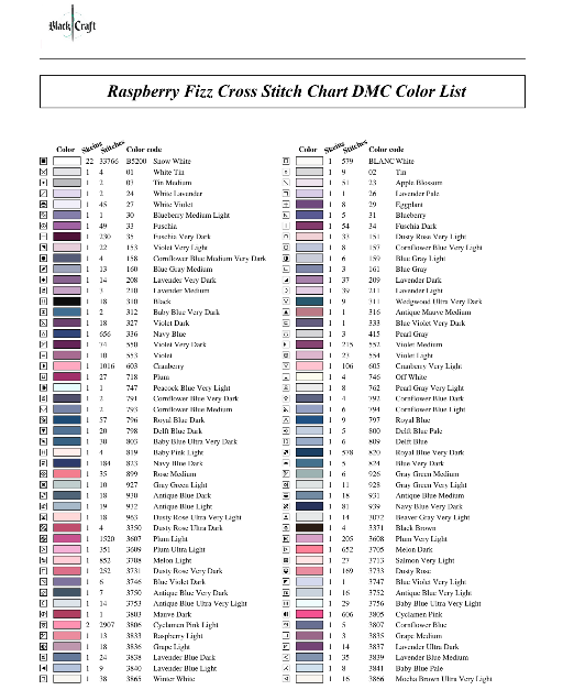 Raspberry Fizz Cross Stitch Chart (DMC)