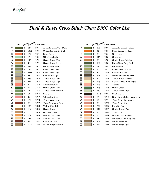 Skull & Roses Cross Stitch Chart (DMC)