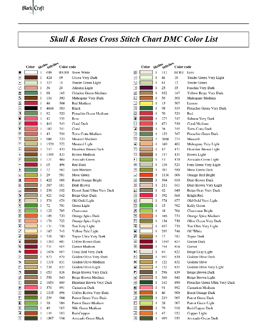 Skull & Roses Cross Stitch Chart (DMC)
